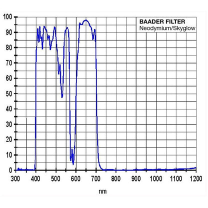 Filtre Néodymium 1,25" pour Lune et Ciel - Baader