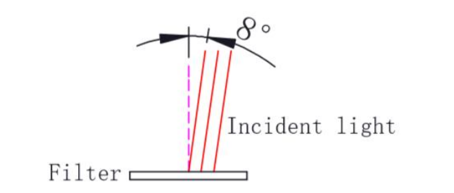 ZWO 31.75mm Duo-Band Filter - ZWO