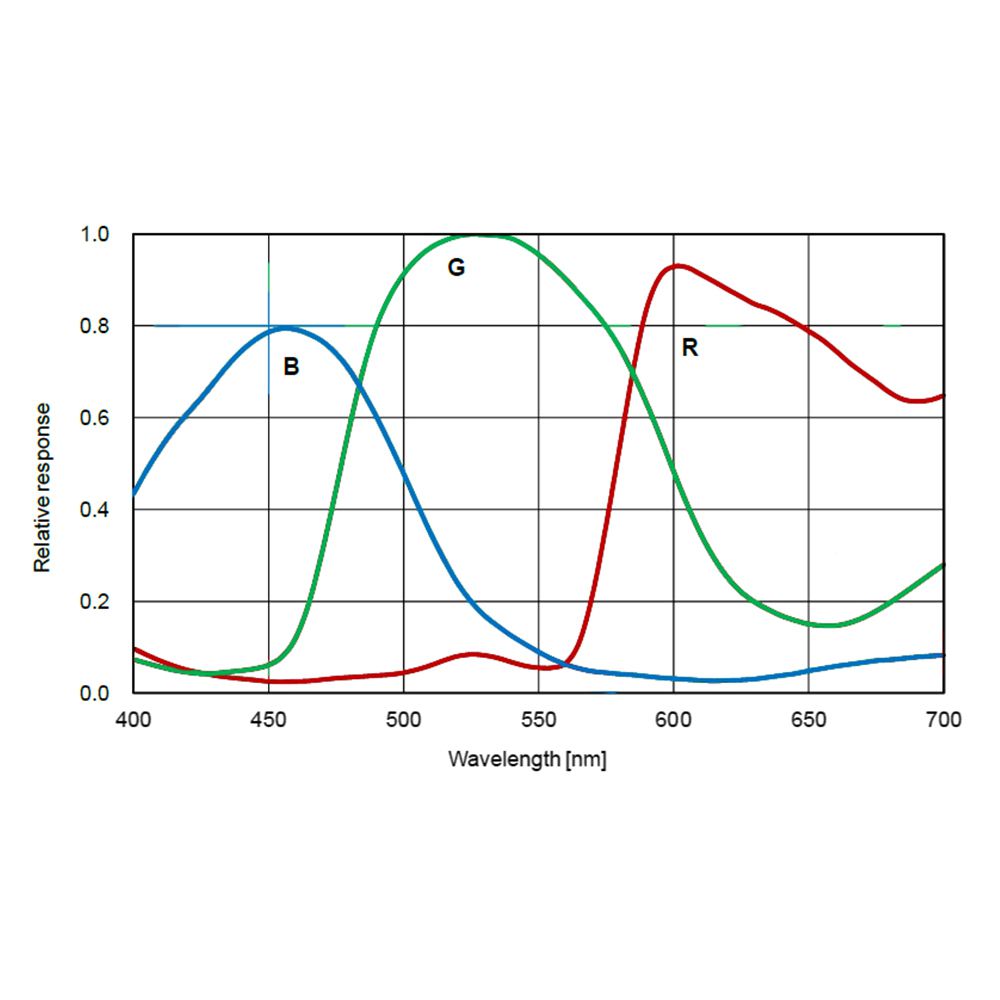 Охолоджувана астрофотокамера DSO ATR183C (1 дюйм, 5440×3648, 2,4 мкм) – для астрономії – ToupTek Astro