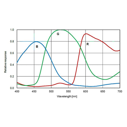 Охолоджувана астрофотокамера DSO ATR183C (1 дюйм, 5440×3648, 2,4 мкм) – для астрономії – ToupTek Astro