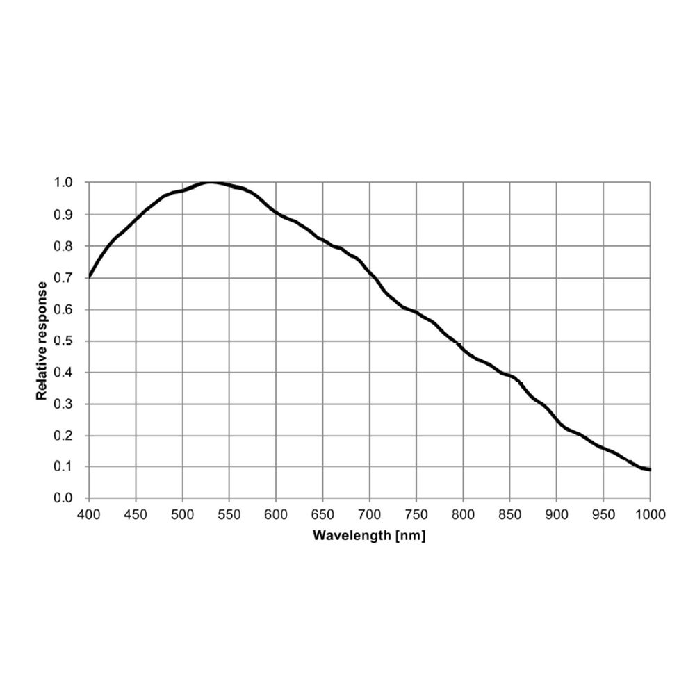 ATR183M za astronomijo - Hlađena kamera 1 palec Sony IMX183 - ToupTek Astro