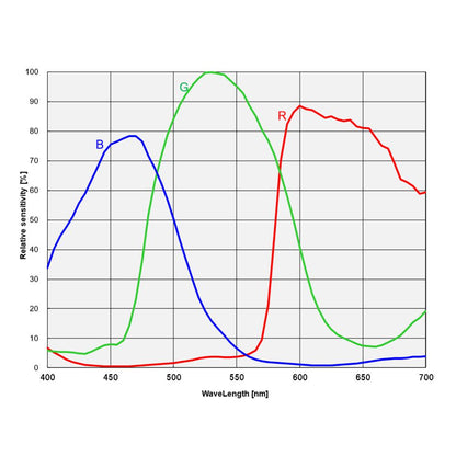 Caméra refroidie ATR2600C pour l'astronomie — Sony IMX571 APS-C, 14 stops DR, 16 bits - ToupTek Astro