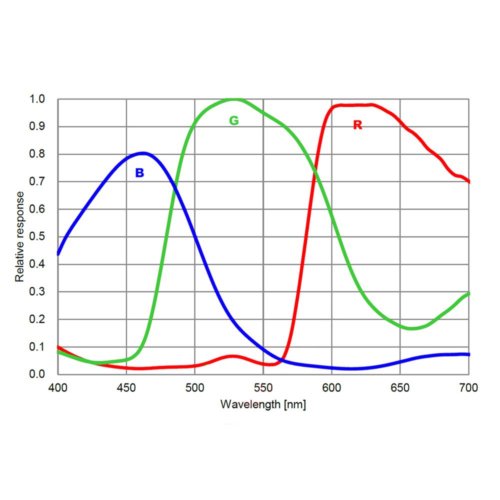 Caméra refroidie DSO ATR294C(IMX294) 4/3'' 4128x2880 - ToupTek Astro