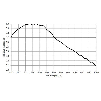 ATR294M(IMX294) Mono Caméra refroidie 4/3" Sony IMX294 - 11,7 MP - Refroidissement TEC - 12V3A - pour l'astronomie - ToupTek Astro
