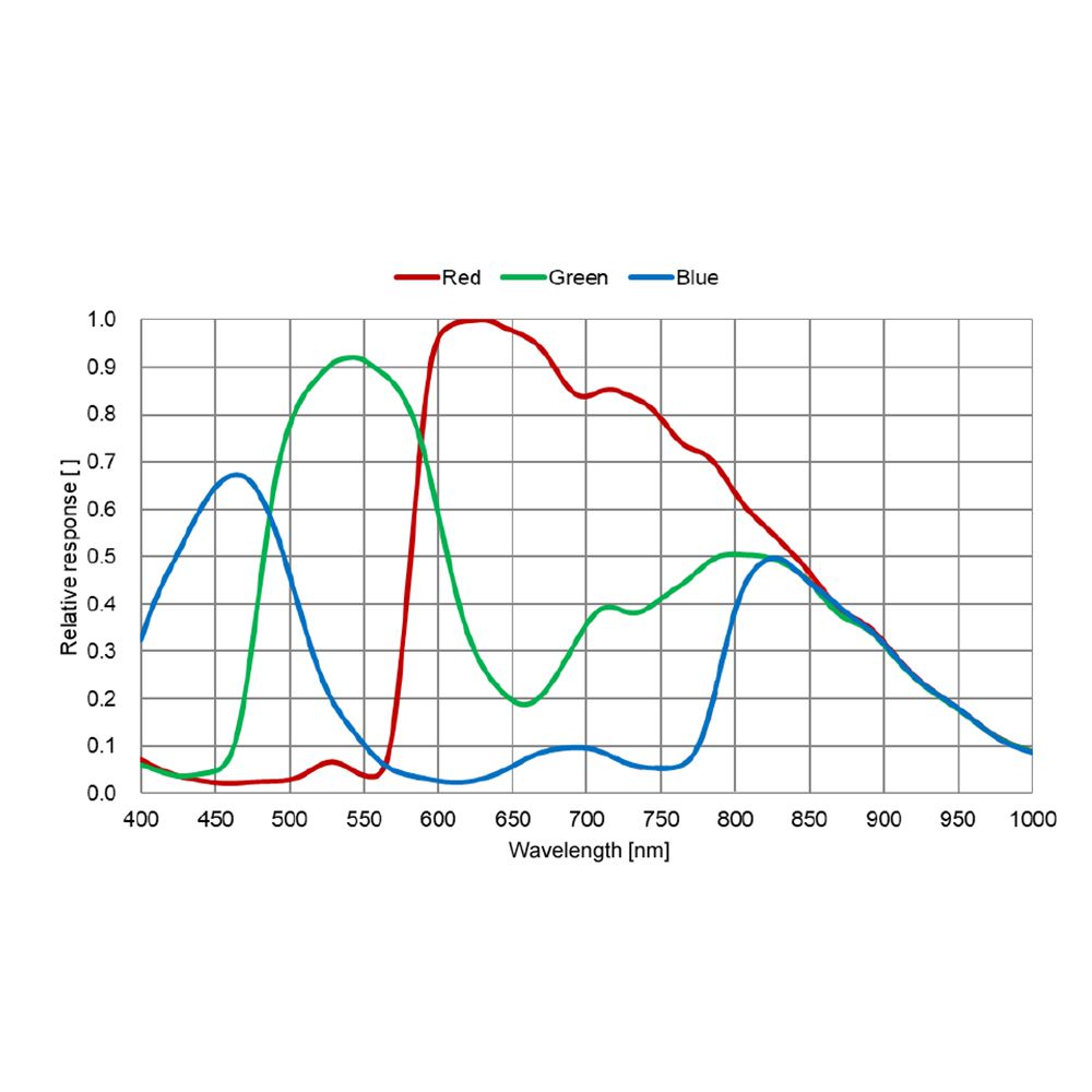ATR432C Caméra DSO refroidie 1600x1100 Sony IMX432C - ToupTek Astro