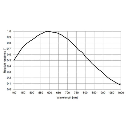Cooled DSO Camera ATR432M 1600x1100, 9 μm, Sony IMX432 – ToupTek Astro