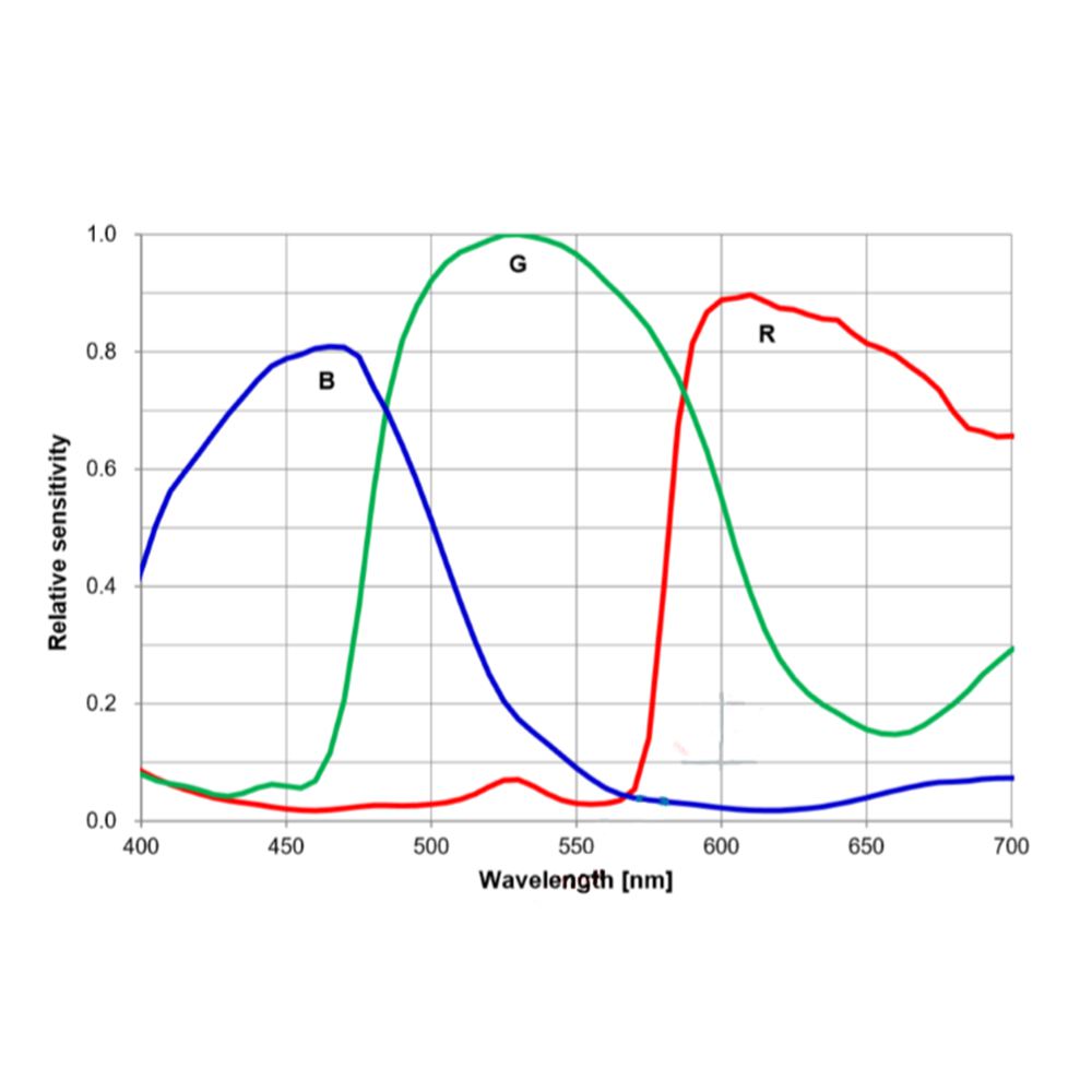 Caméra DSO refroidie ATR533C 9 MP Sony IMX533 1 pouce pour l'astronomie - ToupTek Astro