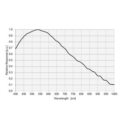 ATR533M (IMX533) – Caméra refroidie pour l’astronomie 9 MP, capteur Sony IMX533 1 pouce – ToupTek Astro