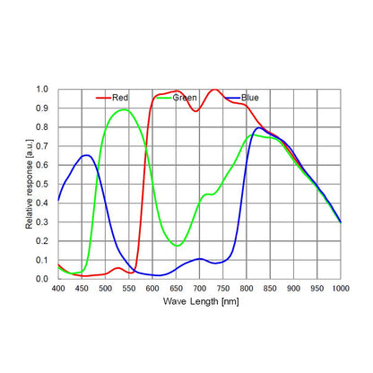 Охолоджувана камера ATR585C IMX585 для астрономії - ToupTek Astro