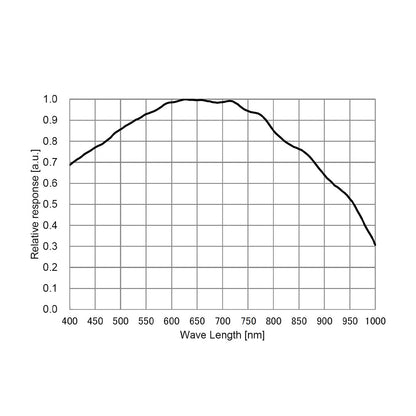 Cooled DSO Camera ATR585M (IMX585) – Sony IMX585 sensor, STARVIS 2 – ToupTek Astro