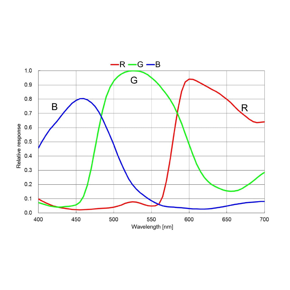 Caméra planétaire G3M178C – Caméra de guidage d'étoiles pour l'astronomie - ToupTek Astro