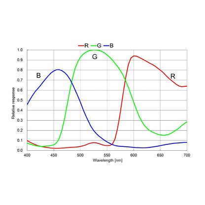 Caméra planétaire G3M178C – Caméra de guidage d'étoiles pour l'astronomie - ToupTek Astro