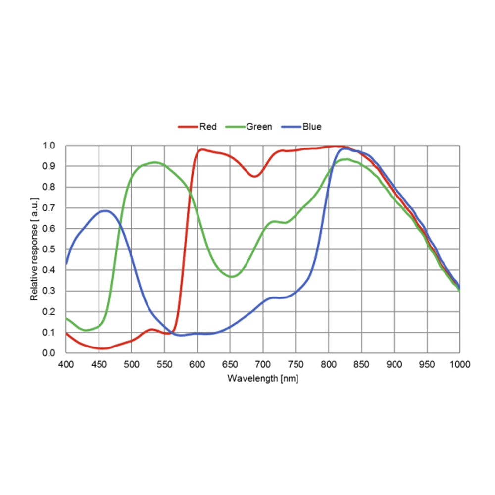 Caméra Planétaire 4K G3M715C avec capteur Sony IMX715 – ToupTek Astro