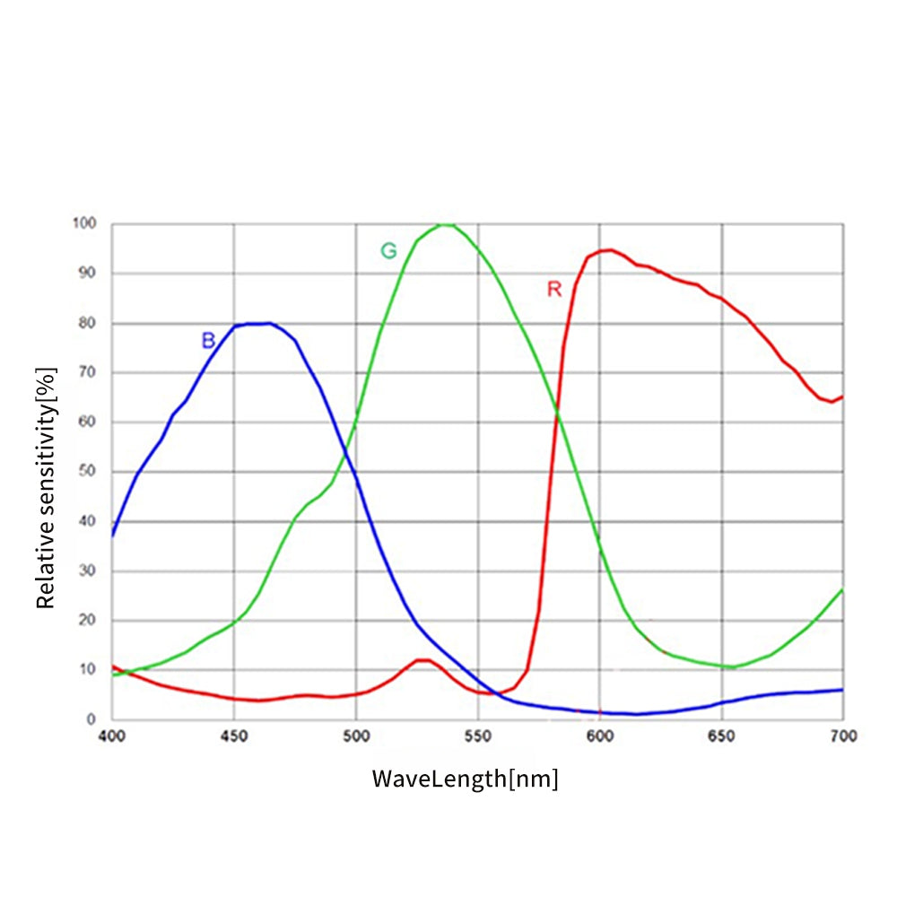 SkyEye24AC IMX410 pour l'astronomie - Nouvelle version en stock - ToupTek Astro