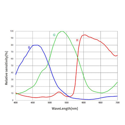 SkyEye24AC IMX410 pour l'astronomie - Nouvelle version en stock - ToupTek Astro