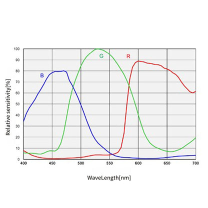 Caméra astronomique SkyEye62AC (IMX455C) - ToupTek Astro
