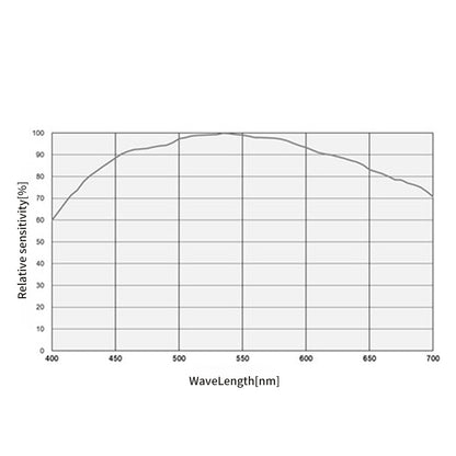 Astronomijos kamera SkyEye62AM (IMX455M) – pilno formato atgal apšviestas sensorius, 9568 × 6380 px, 16 bitų - ToupTek Astro