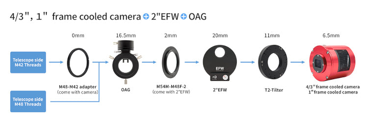 ZWO ASI533MC-P Color Cooled Camera - High Performance for Deep Sky and Assisted Visualization