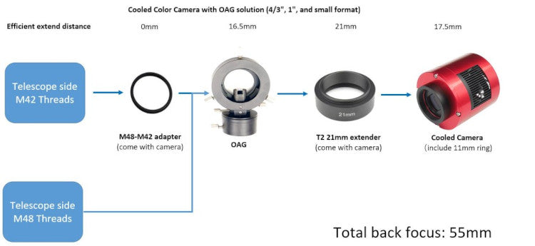 Caméra Refroidie Couleurs ZWO ASI533MC-P - Haute Performance pour Ciel Profond et Visuel Assisté