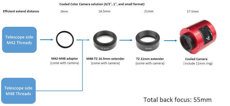 ZWO ASI533MC-P Color Cooled Camera - High Performance for Deep Sky and Assisted Visualization