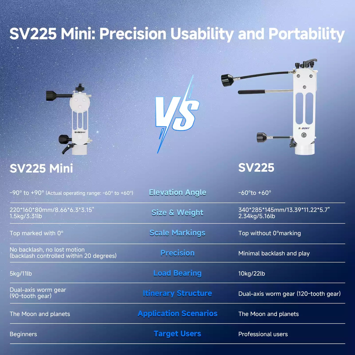 Monture Mini Alt-Azimuth SV225 à Réglage Fin pour Télescope - SVBONY
