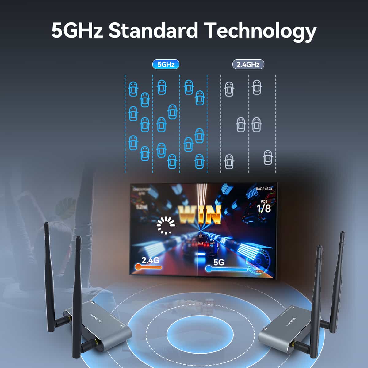 4K Wireless Video Transmission System with Low Latency 0.06s and HDMI Output 30Hz - SVBONY