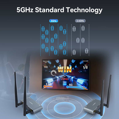 4K Wireless Video Transmission System with Low Latency 0.06s and HDMI Output 30Hz - SVBONY