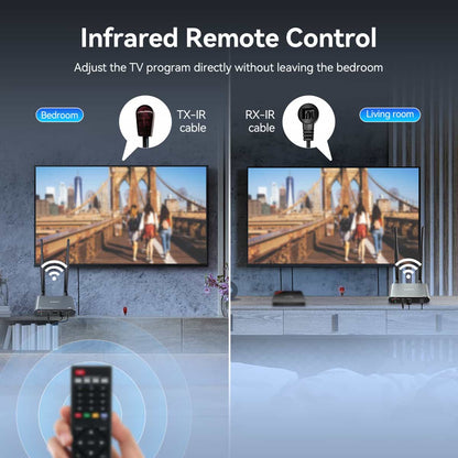 4K Wireless Video Transmission System with Low Latency 0.06s and HDMI Output 30Hz - SVBONY