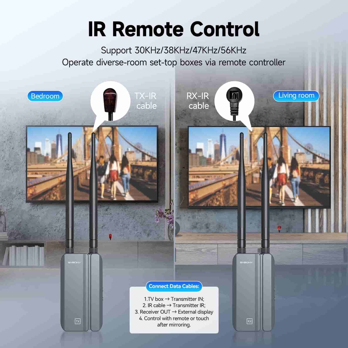 TransAir3 Wireless Video System 1080P60 with 0.06 s latency – SVBONY