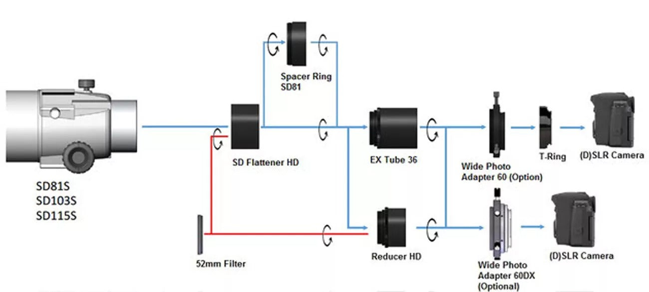 Réducteur HD Vixen pour Télescopes SD et AX - Vixen