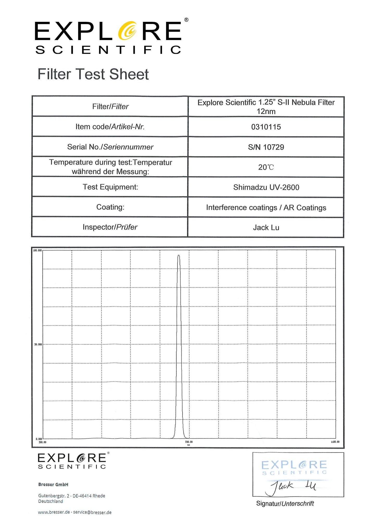 Explore Scientific 1.25" S-II Filter 12nm