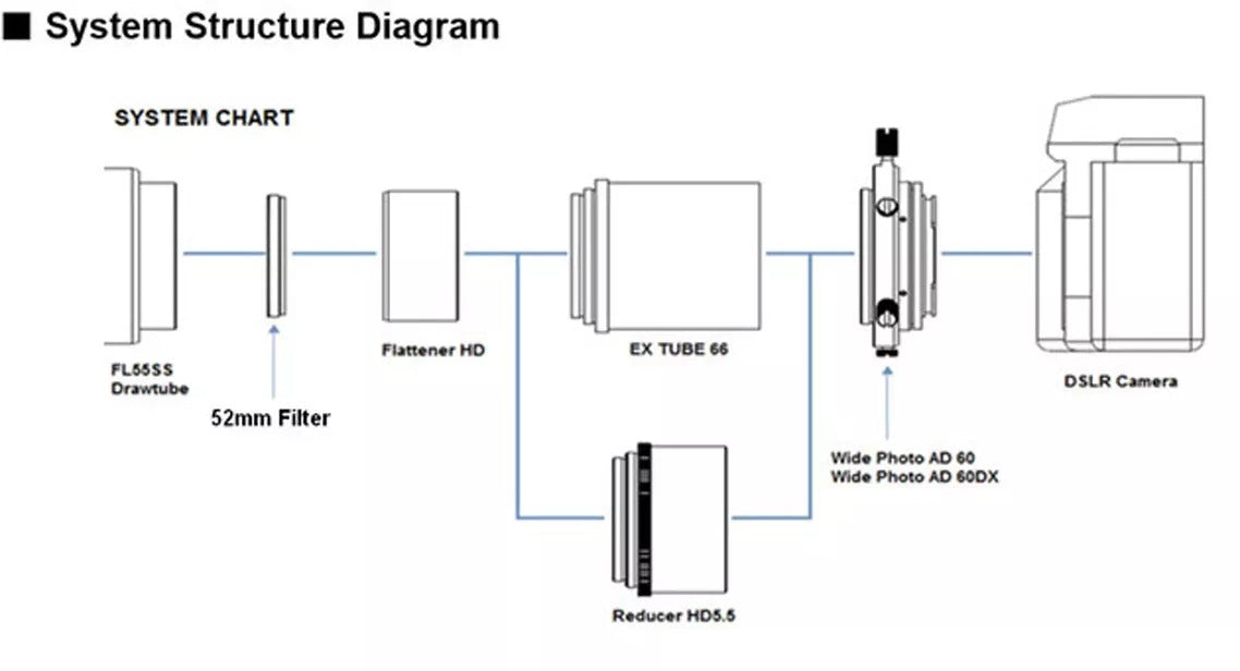 Kit Réducteur HD Vixen pour Télescopes FL55SS - Vixen