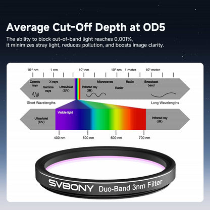 Filtre Narrowband 3nm H-Alpha & OIII SV220 2" – Svbony